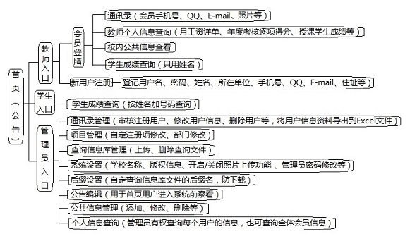 查看詳情